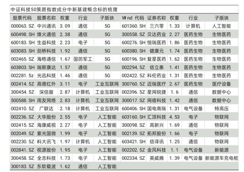 工業(yè)互聯(lián)網(wǎng)數(shù)據(jù)服務(wù) 驅(qū)動(dòng)5G、AI、生物制藥、數(shù)據(jù)中心與新能源車等前沿科技融合的核心引擎